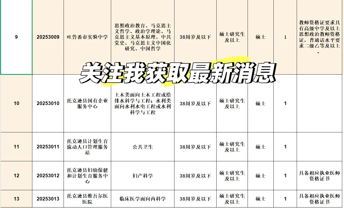 吐鲁番2025年急需紧缺人才引进（第三批）