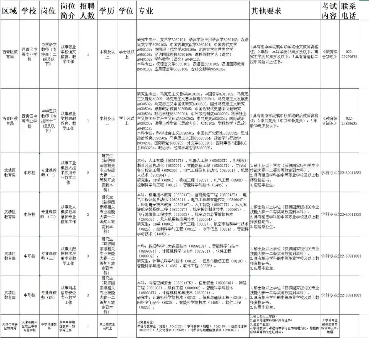 天津市的中职老师招聘 到底是怎么个事儿！