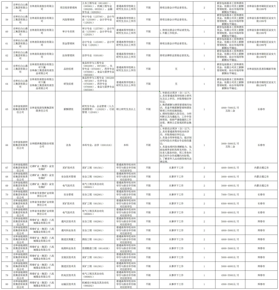 25吉林省国zi委招考1214人！右滑查看岗位