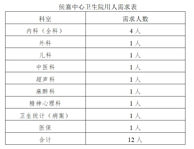 郑大五附院侯寨分院招聘工作人员12人！