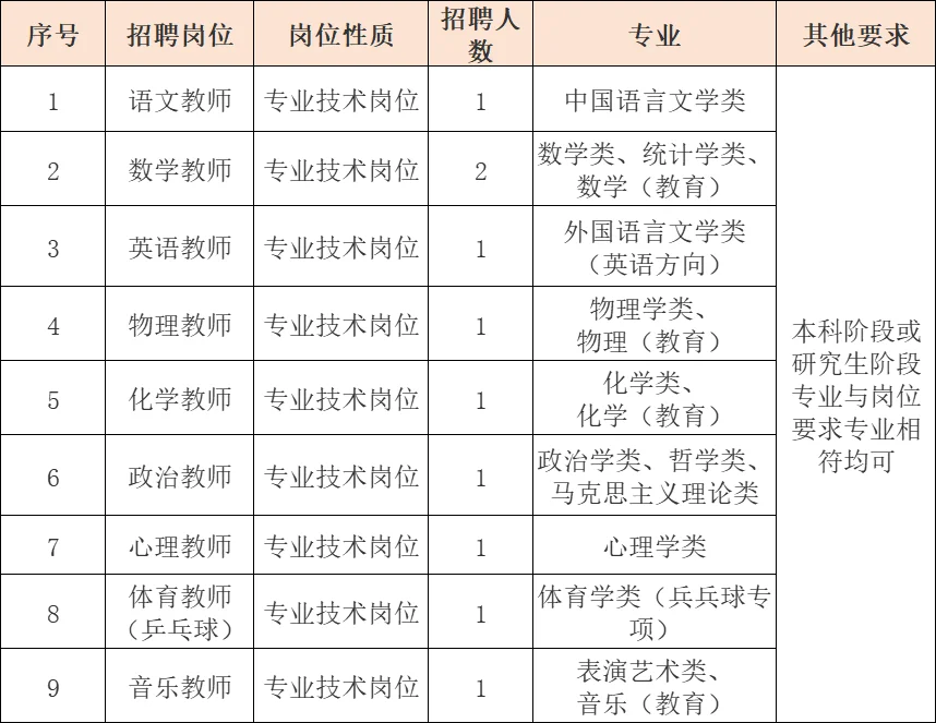 有编制！福建师大附中招聘10人，应往届可报