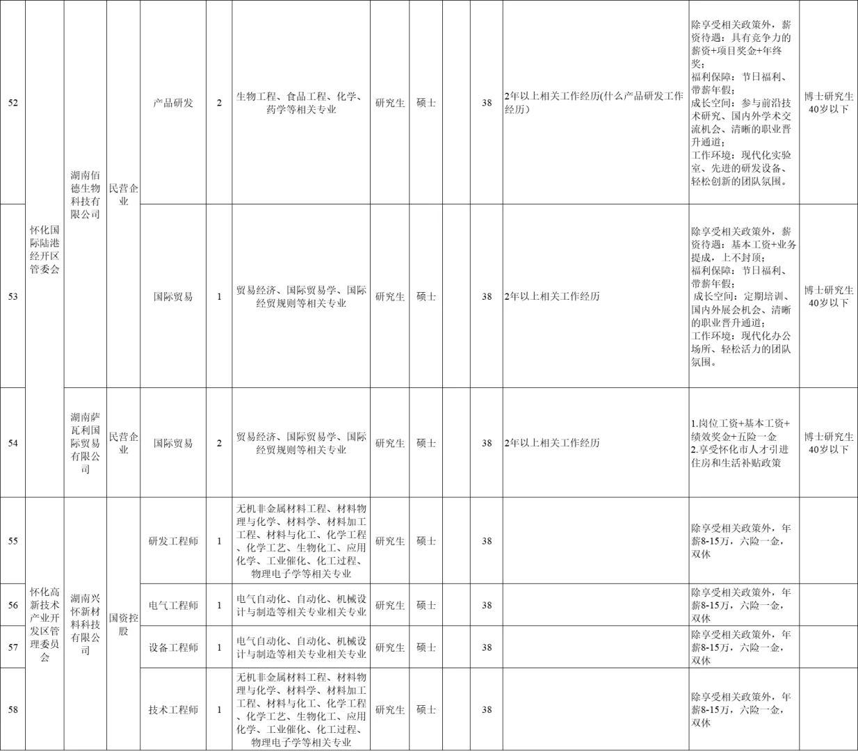 刚出！2025年怀化市第二批市直招聘108名