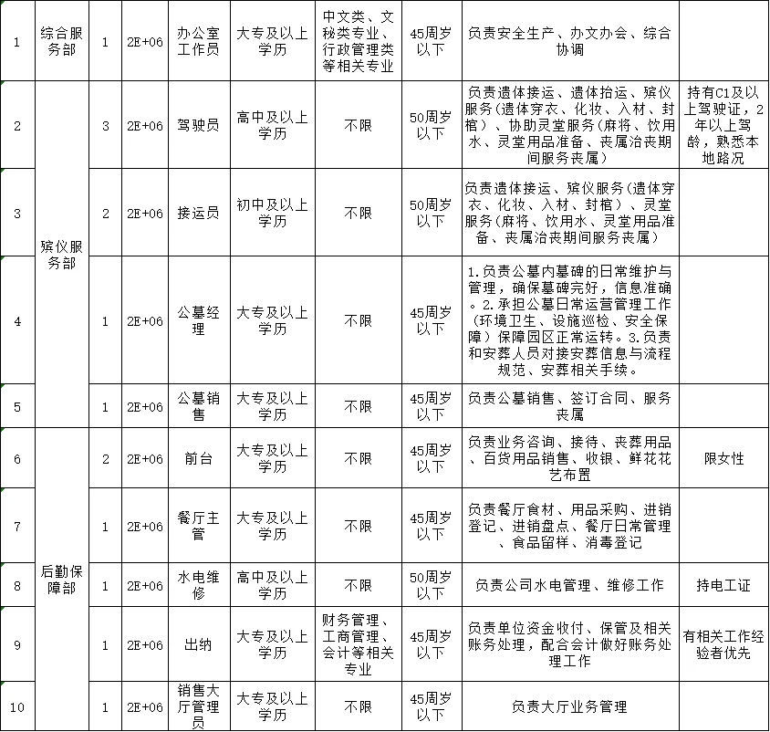 这个单位，没有笔试，胆子大的可以来…