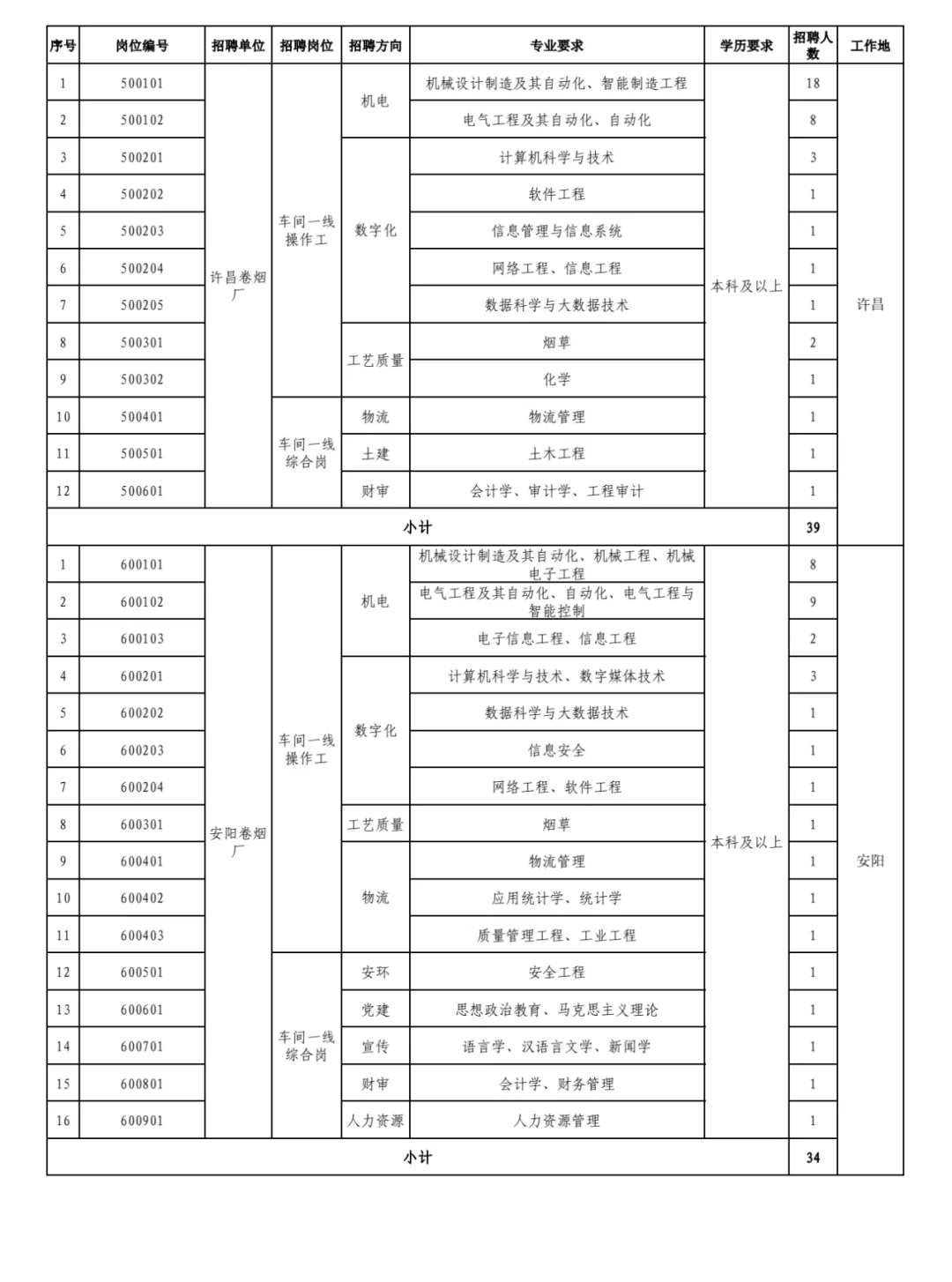 每天一个卷烟厂-河南中烟
