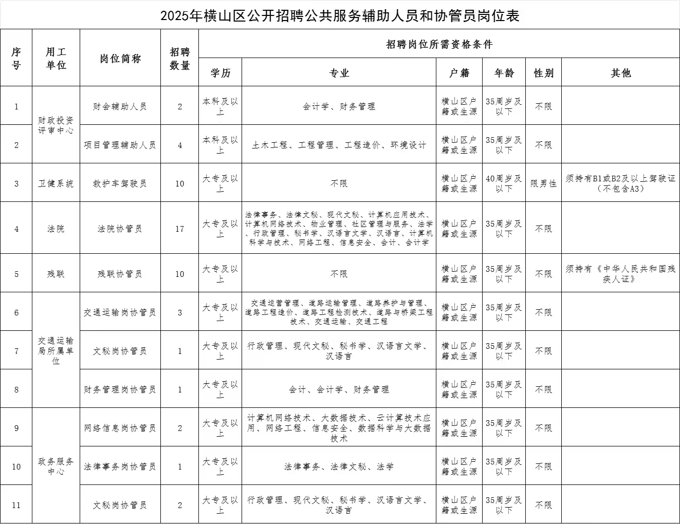 横山公益岗招聘，机会不容错过！🙏