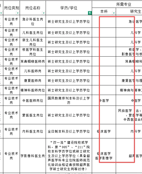 内蒙古事业单位又招46人！