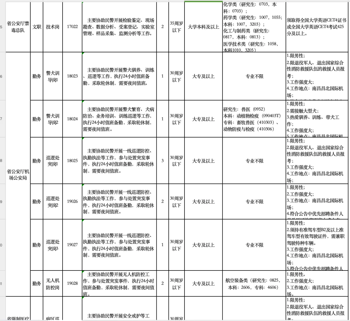 2025江西省厅辅警招录100人，大专起！