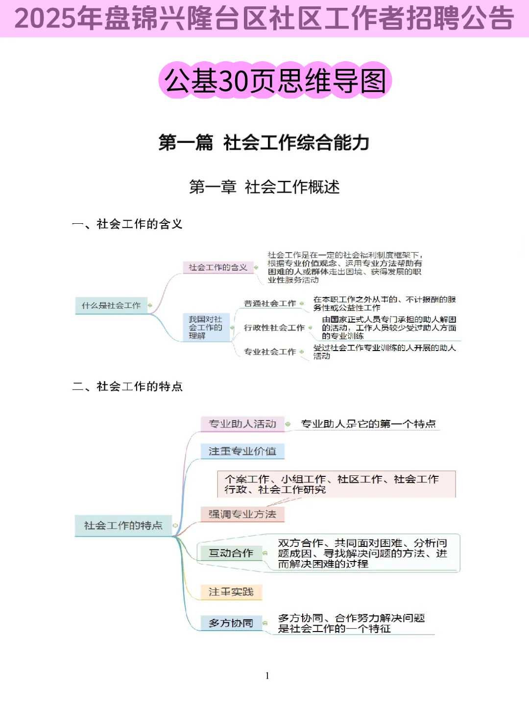 25盘锦兴隆台社区招聘，3天背完，保底85+