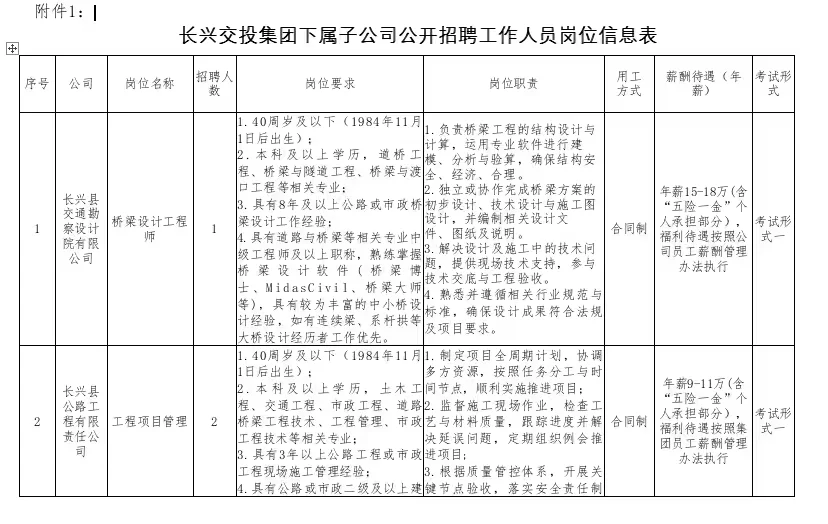 长兴交投集团下属子公司公开招聘工作人员6