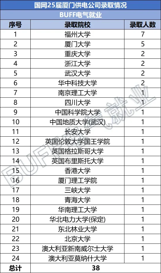 这四家好单位让我去都可以！