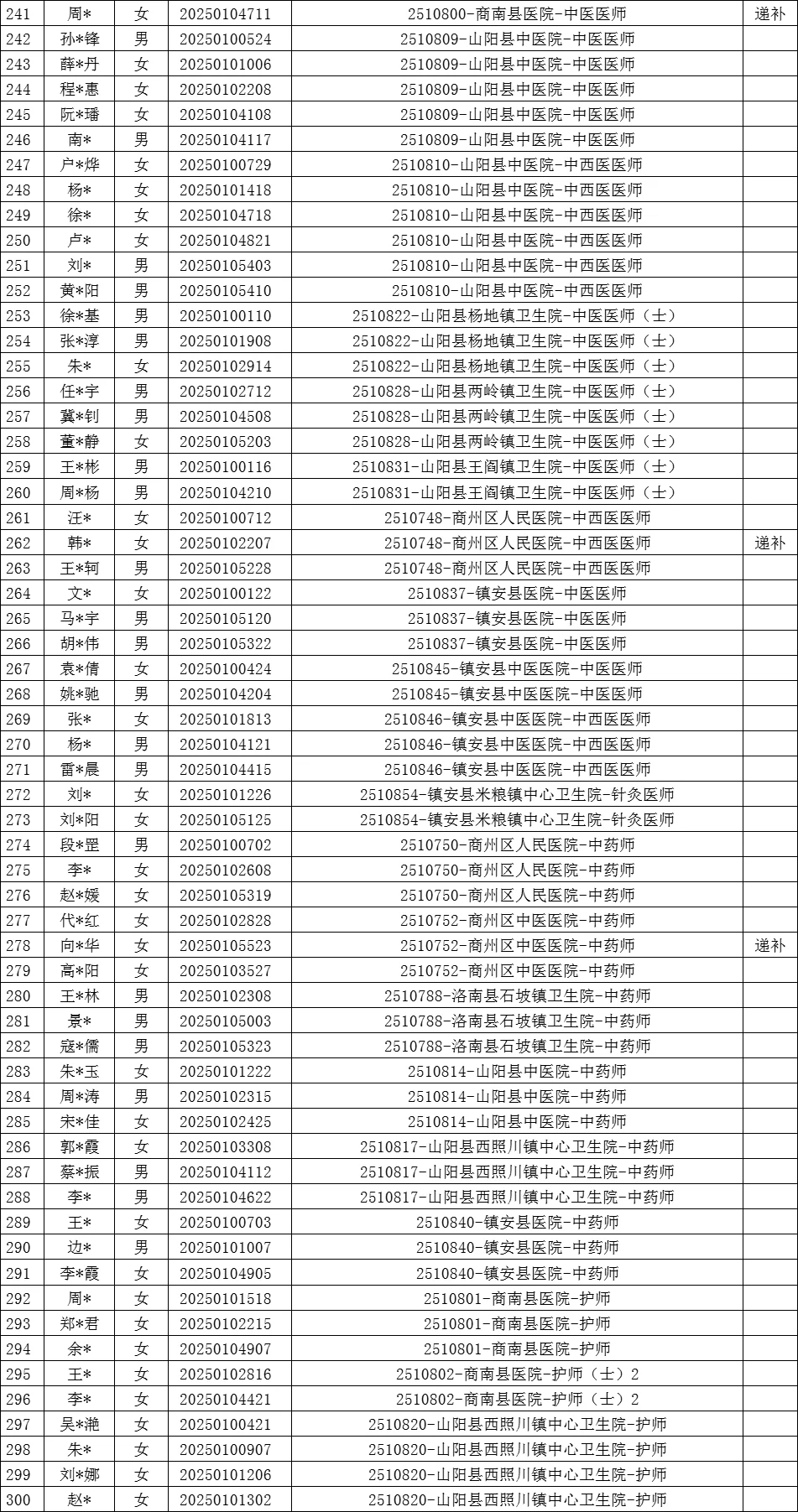 382人！商洛市医疗定向面试公告6月17日