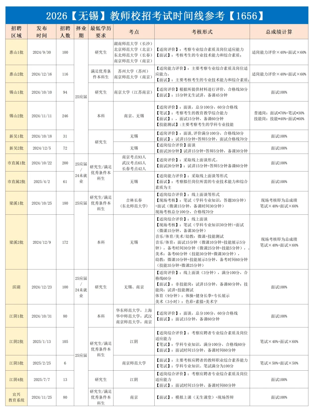 2026江苏无锡教师校招公告可能9月30日出