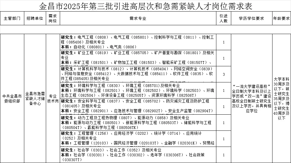 编制，金昌市人才引进，教师有岗