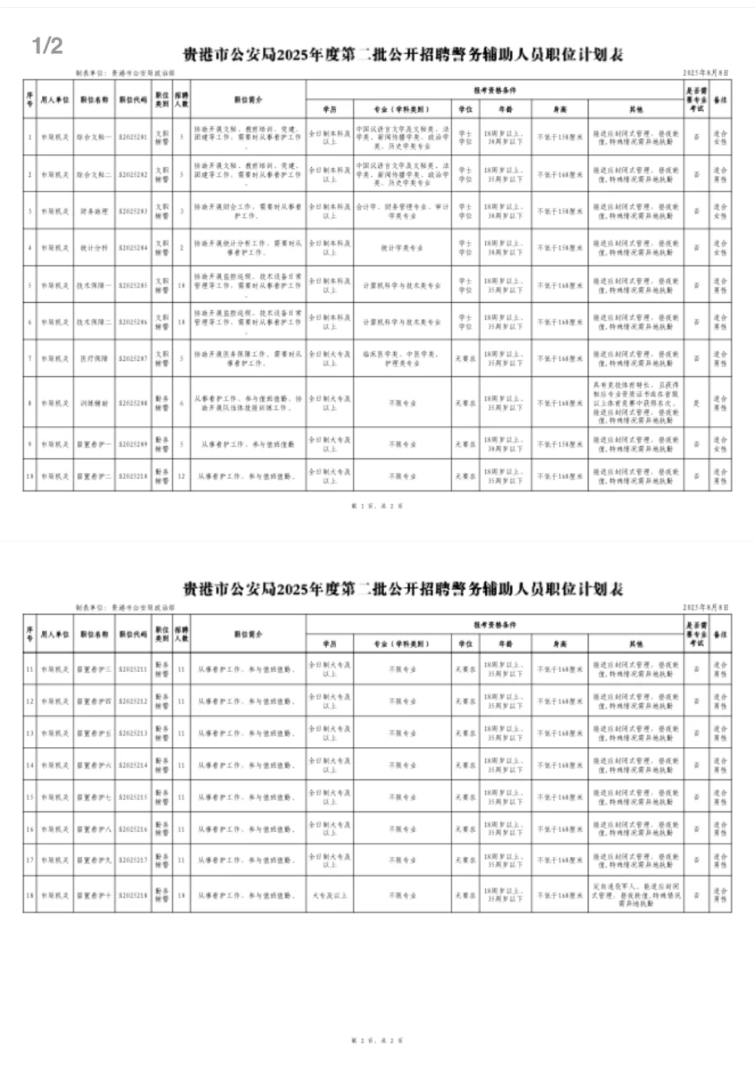 贵港市公安局招聘辅警150人（第二批）