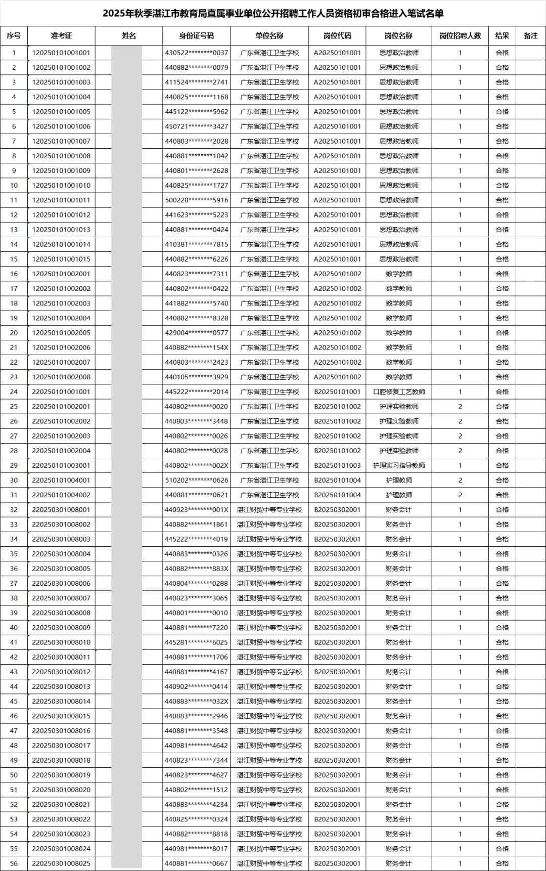 湛江市直属教招70人入围笔试名单出啦❗️