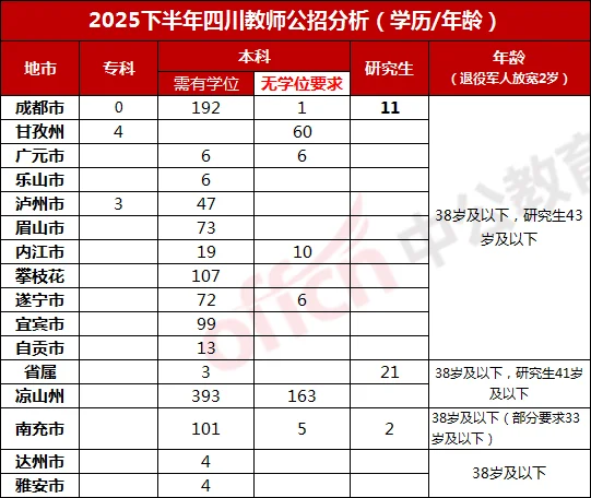 天呐，教师公招这些岗位不限专业！