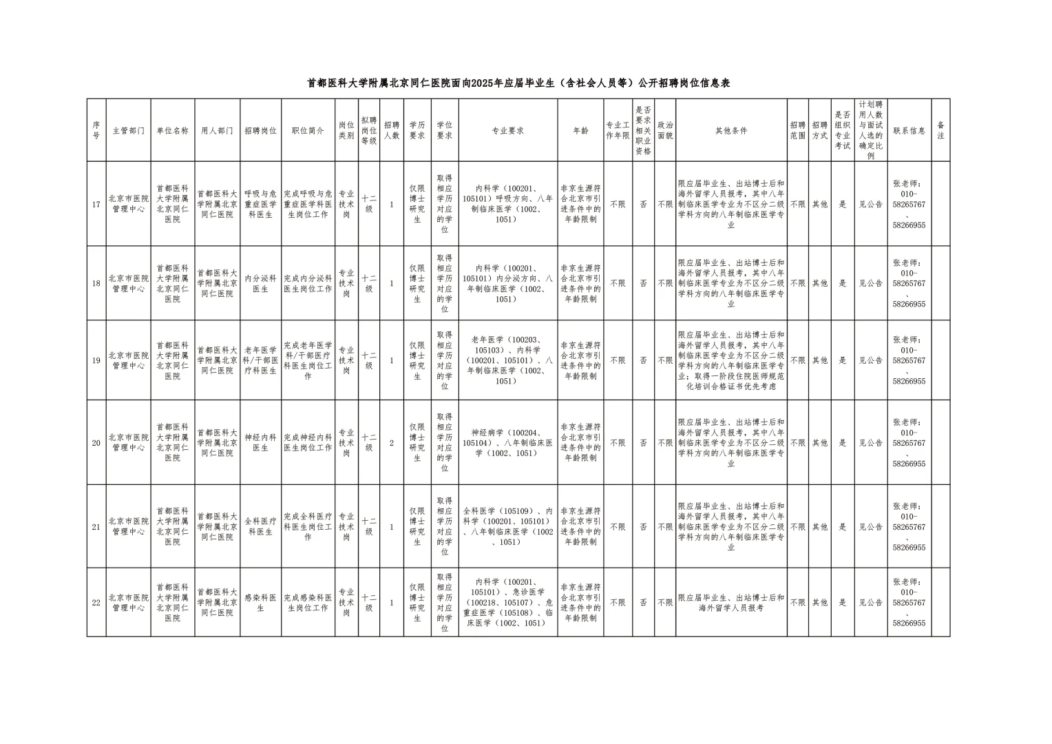 首都医科大学附属北京同仁医院公开招聘