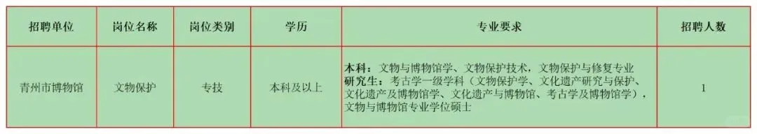 2月文博招聘6 山东