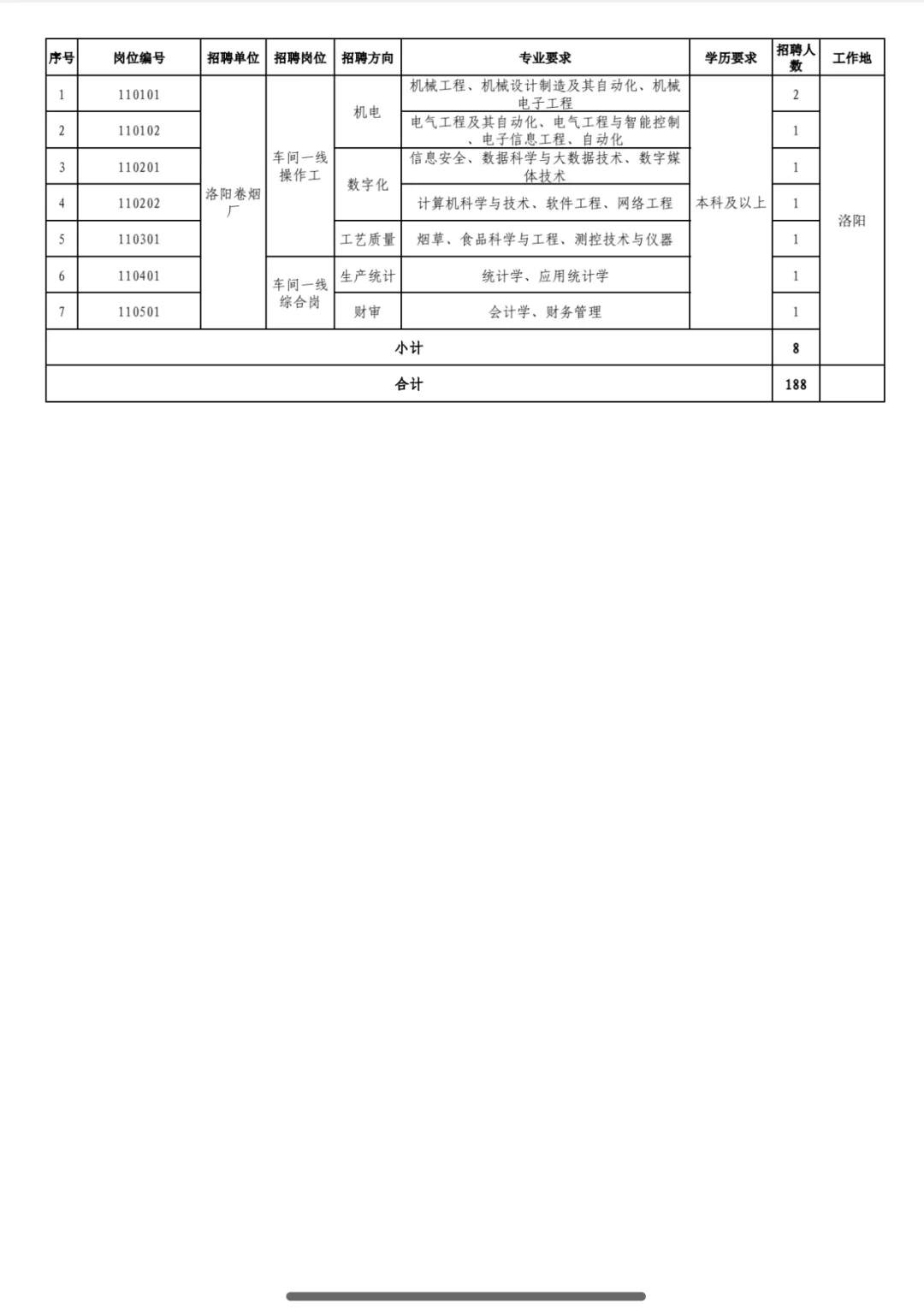 每天一个卷烟厂-河南中烟