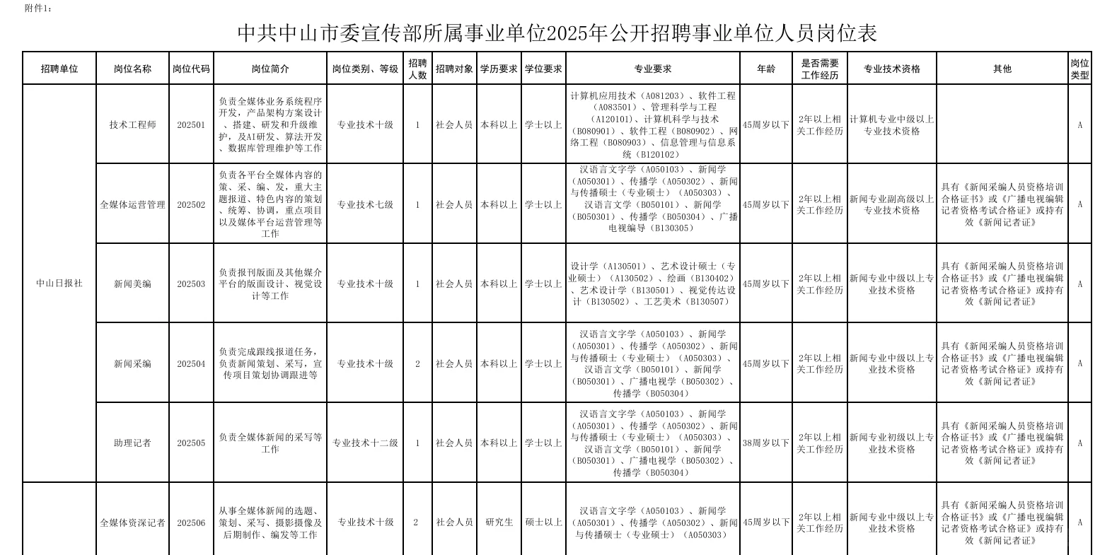 编制！本科！45周岁以下！中山市委宣传部招