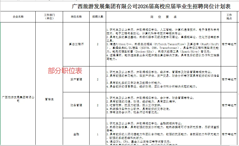 广西旅游发展集团有限公司招聘160人启事