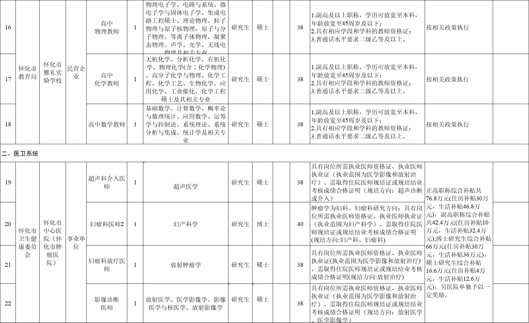 刚出！2025年怀化市第二批市直招聘108名