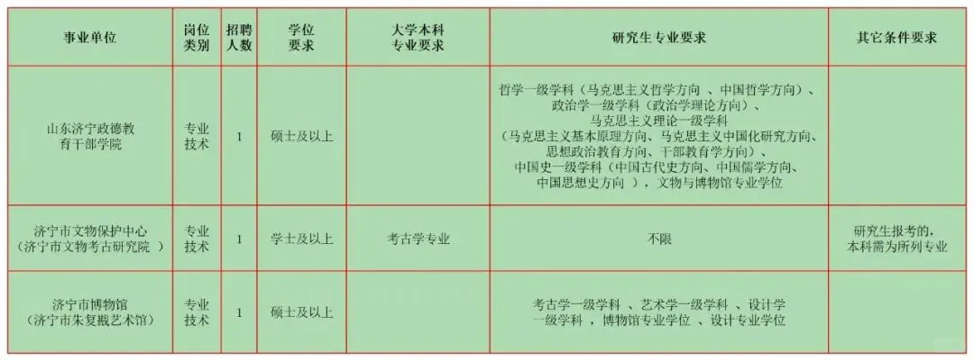 2月文博招聘6 山东
