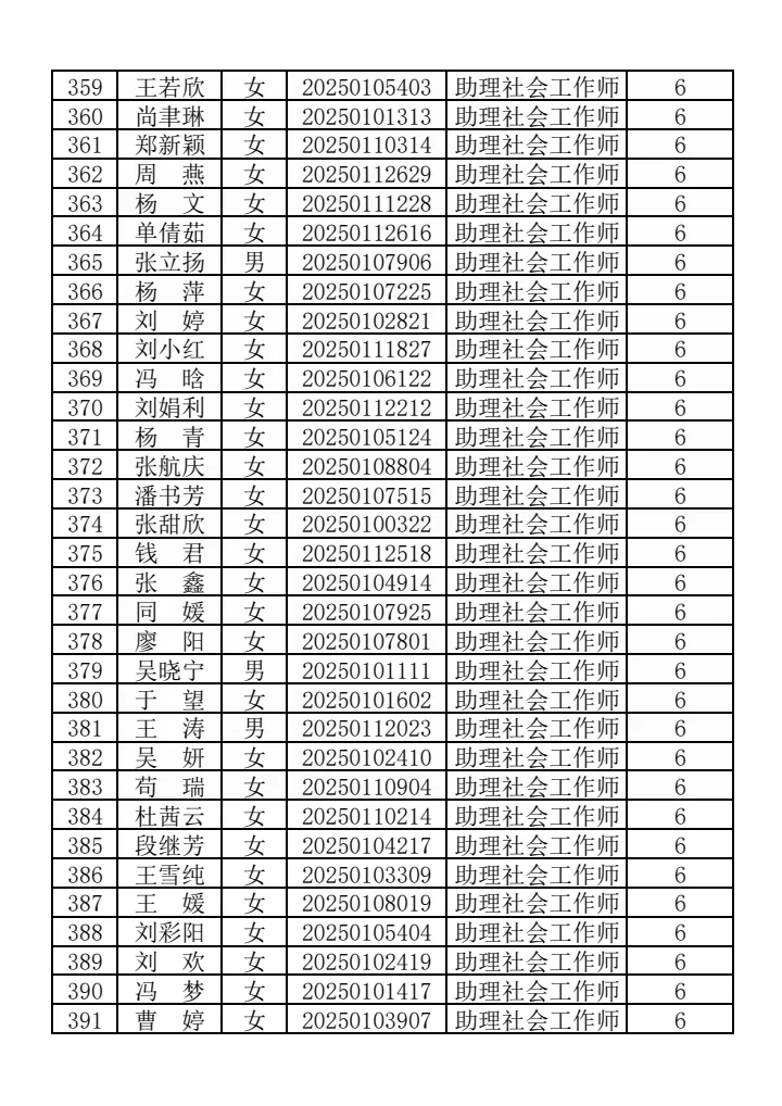 咸阳秦都社区加分人数公示