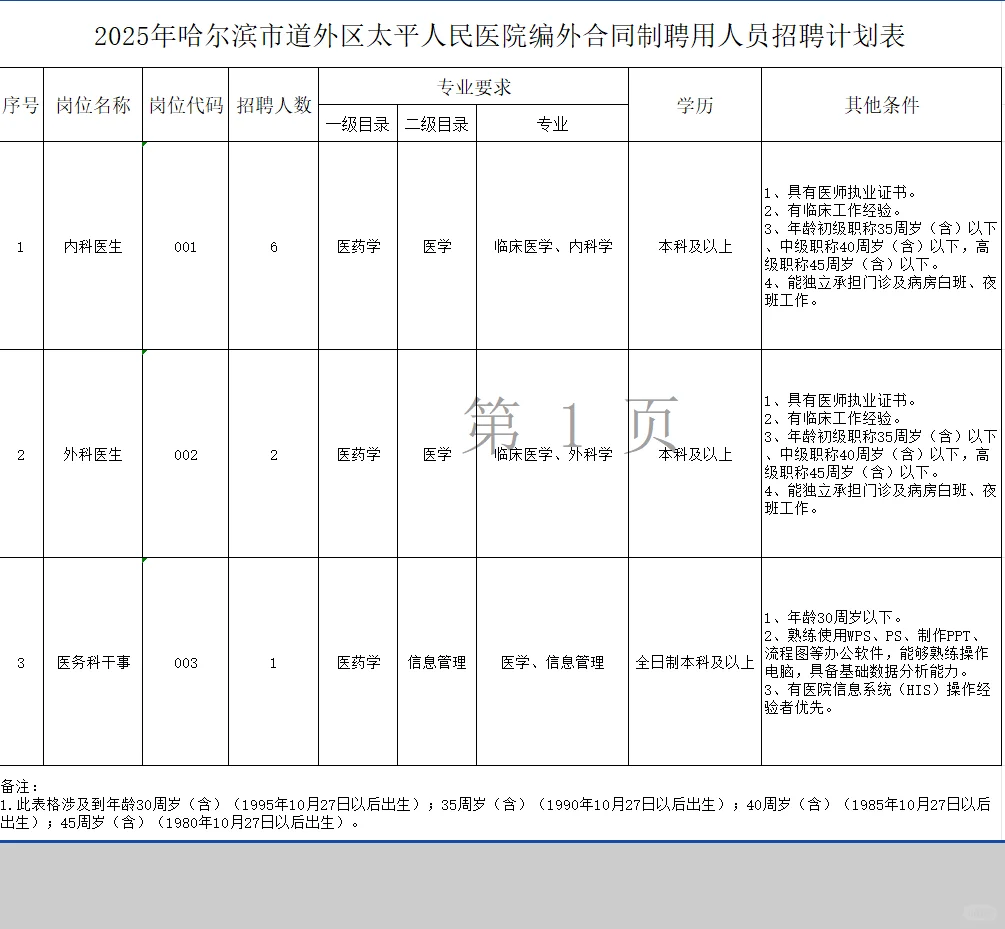 哈市道外太平人民医院招9人