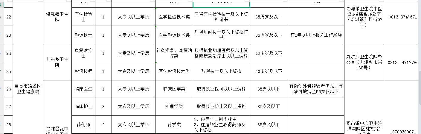 自贡市沿滩区卫生健康局关于2025年第二次公