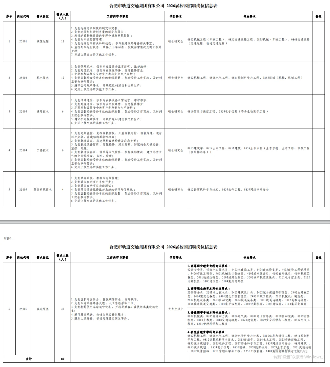 合肥轨道2026校招招80人 11月3号报名截止!