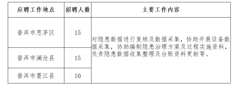 五千/月 五险一金 供吃住 高中及以上学历