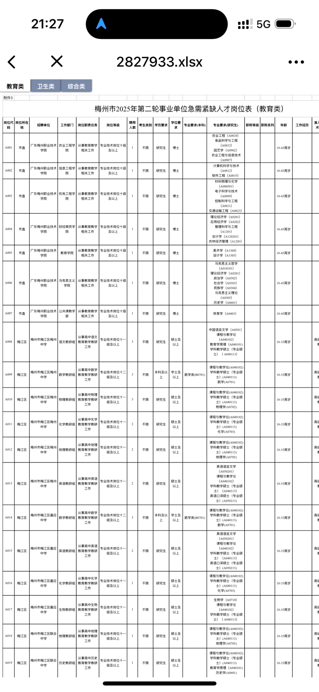 梅州市2025年第二轮引进急需紧缺人才公告（4
