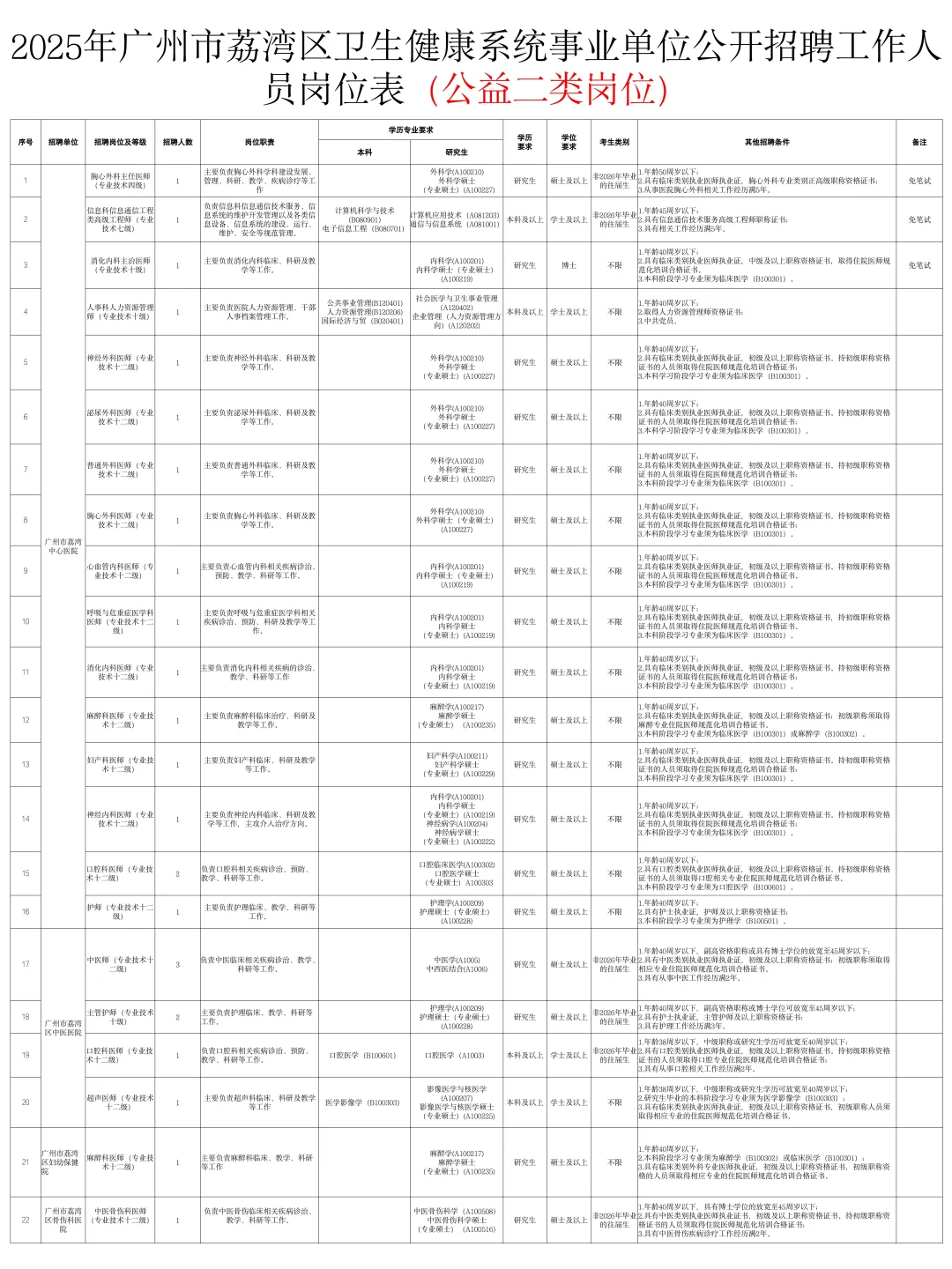 25年广州荔湾区卫健系统公招，帮一个是一个