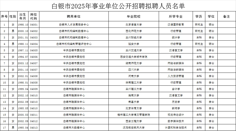 2025年白银事业单位拟聘用人员