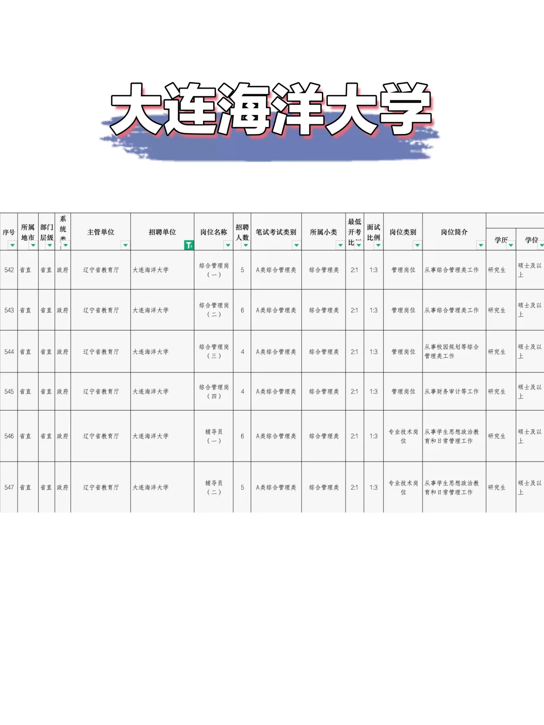 硕士丝滑进高校5️⃣站：大连海洋大学