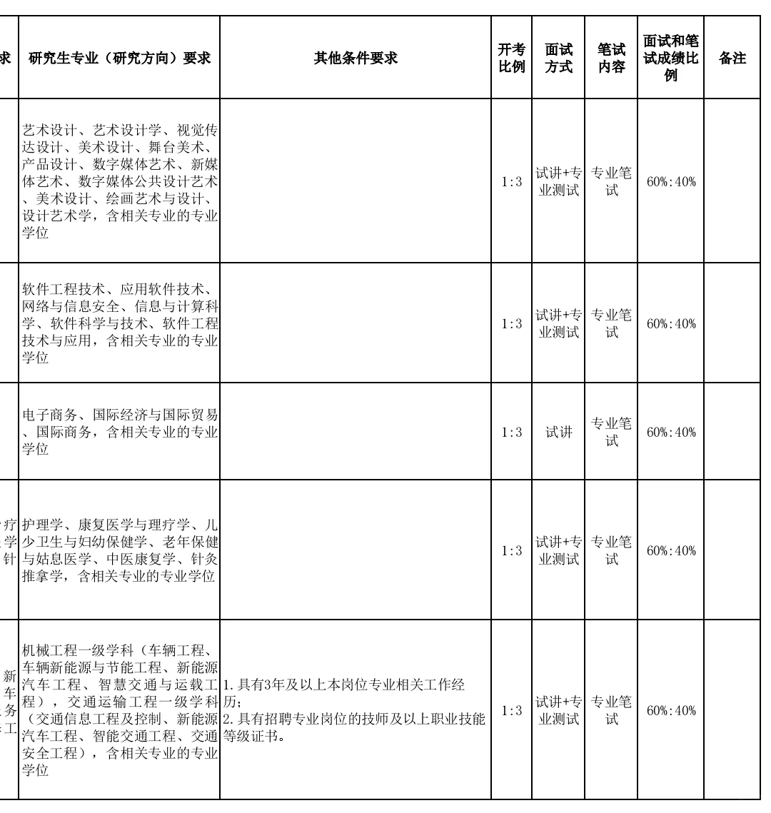 山东威海技师学院招聘，本硕均有岗位！