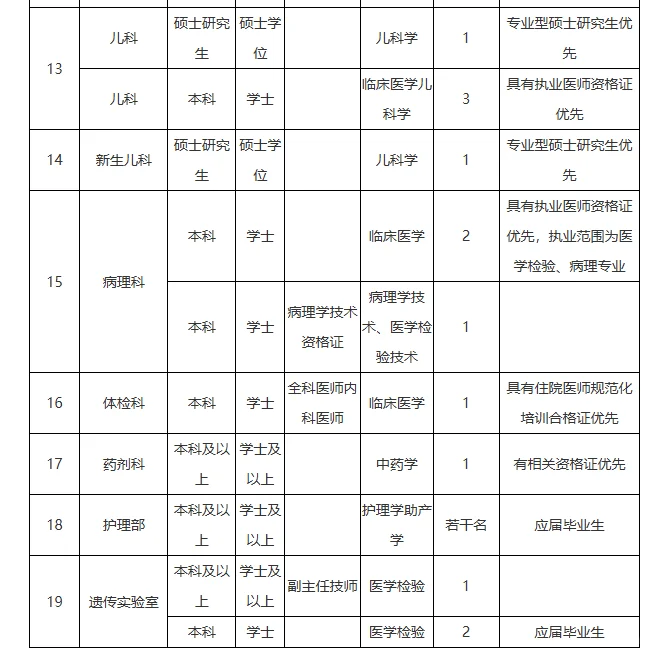 河池市妇幼保健院招若干人，护理有岗位