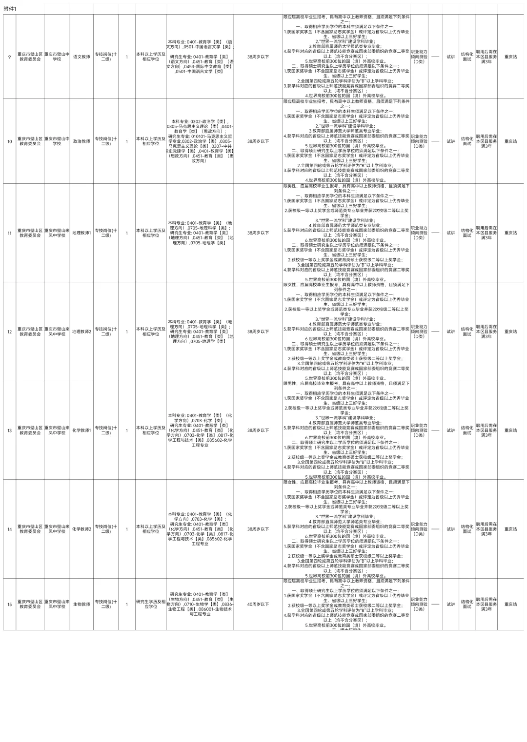 璧山教育事业单位面向应届生考核招聘99人