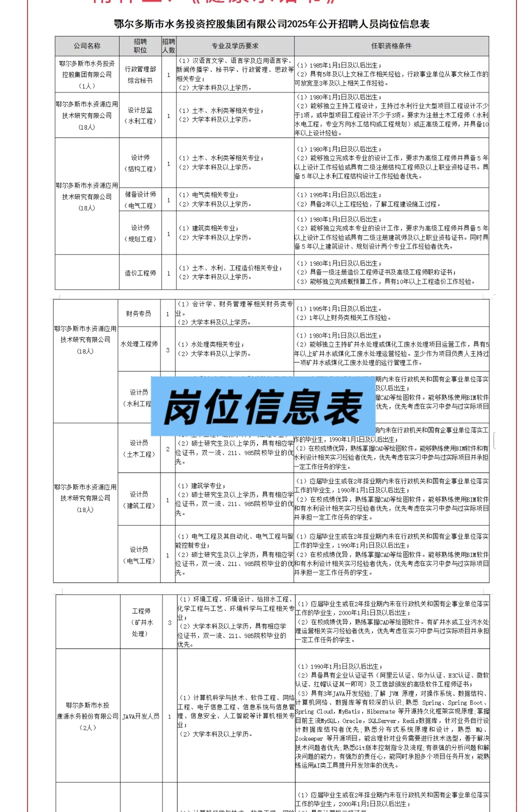 2025鄂尔多斯水务投资控股集团招聘考试资料