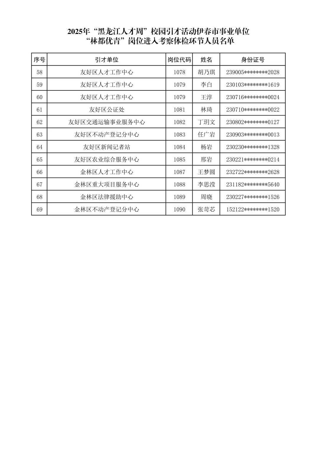 【黑龙江人才周】 伊春事业单位体检人员！