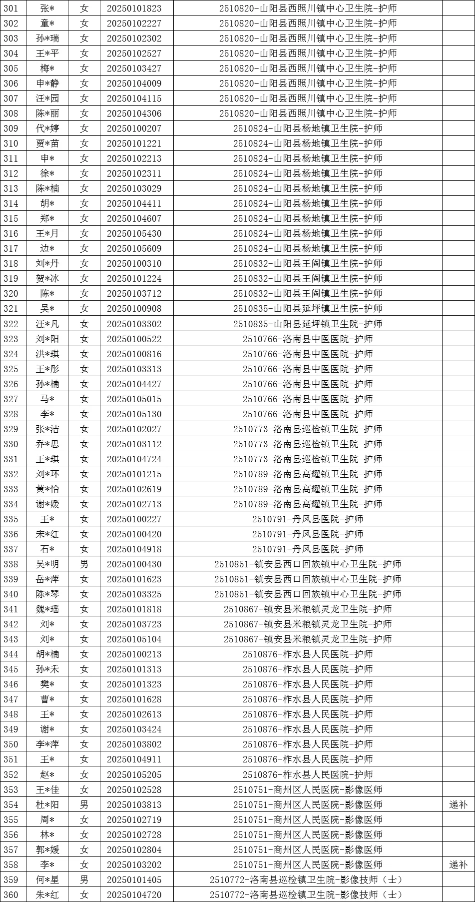 382人！商洛市医疗定向面试公告6月17日