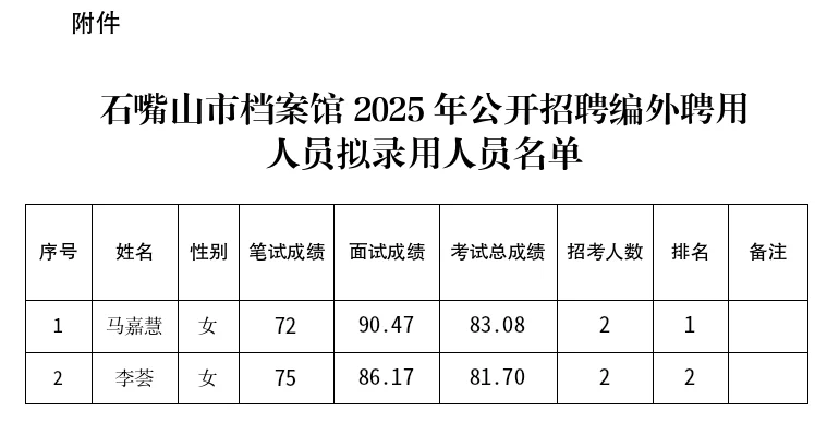 石嘴山档案馆名单公示！