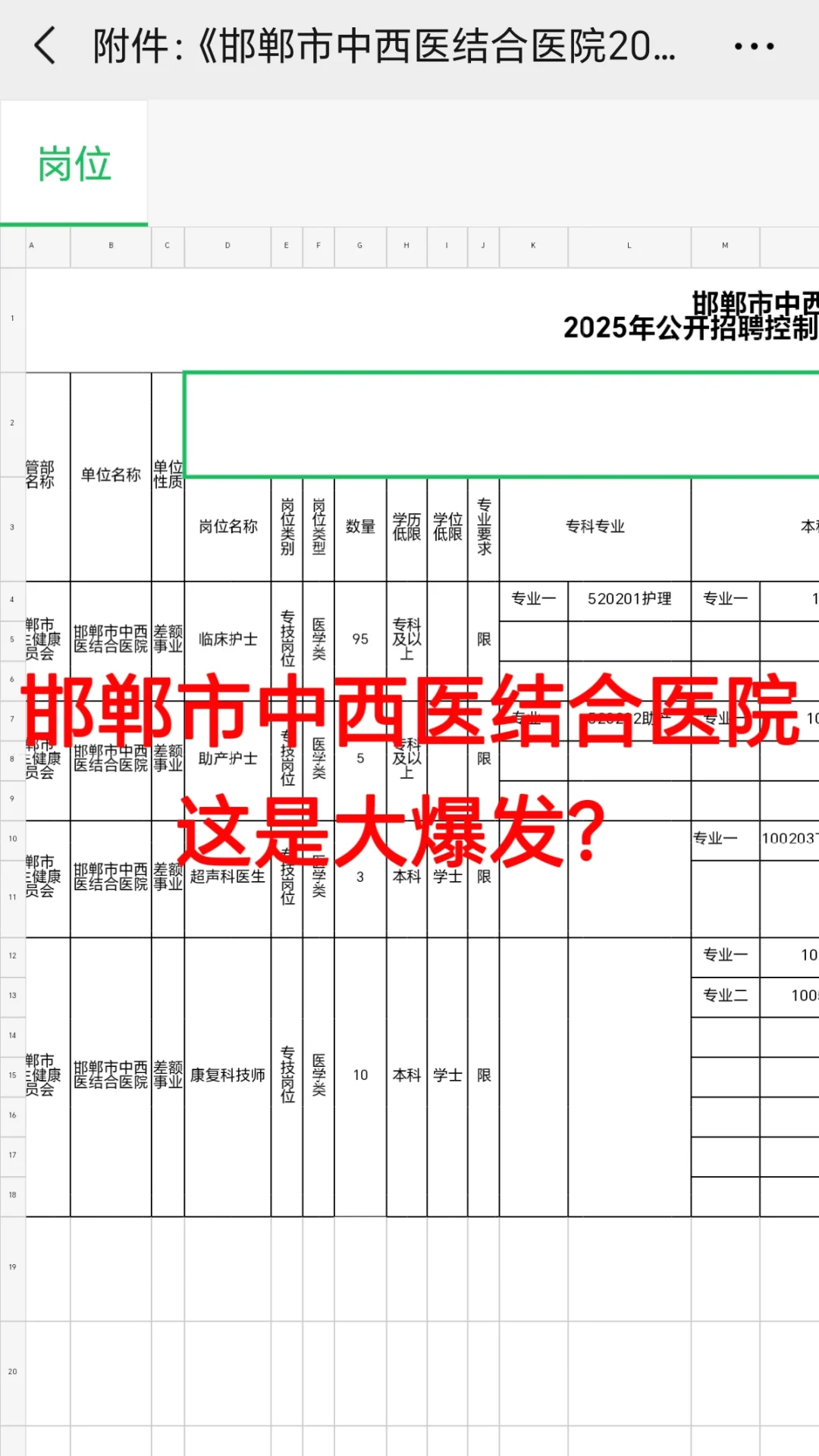 邯郸市中西医结合医院😂这是大爆发？
