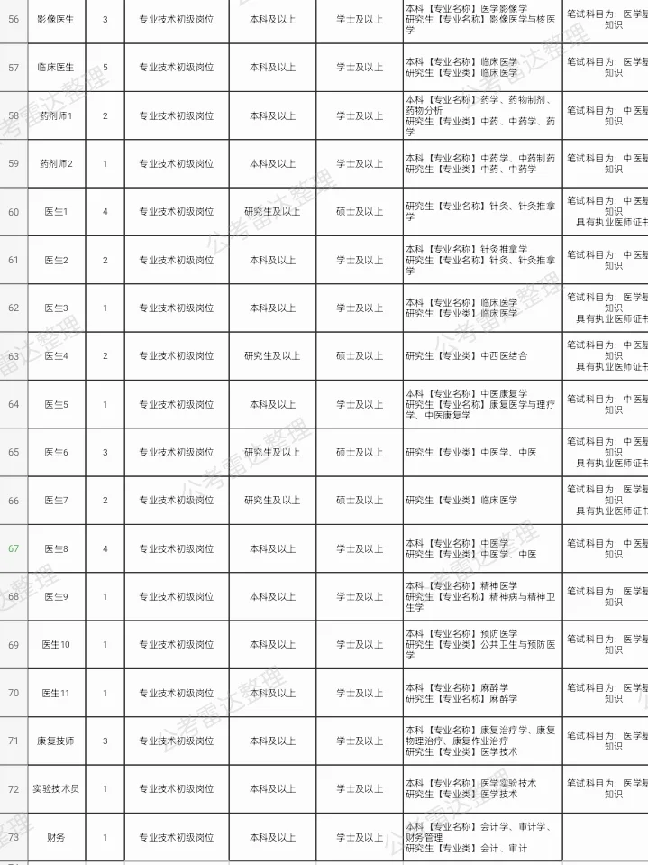 嫩江市中医医院招聘38人🤓