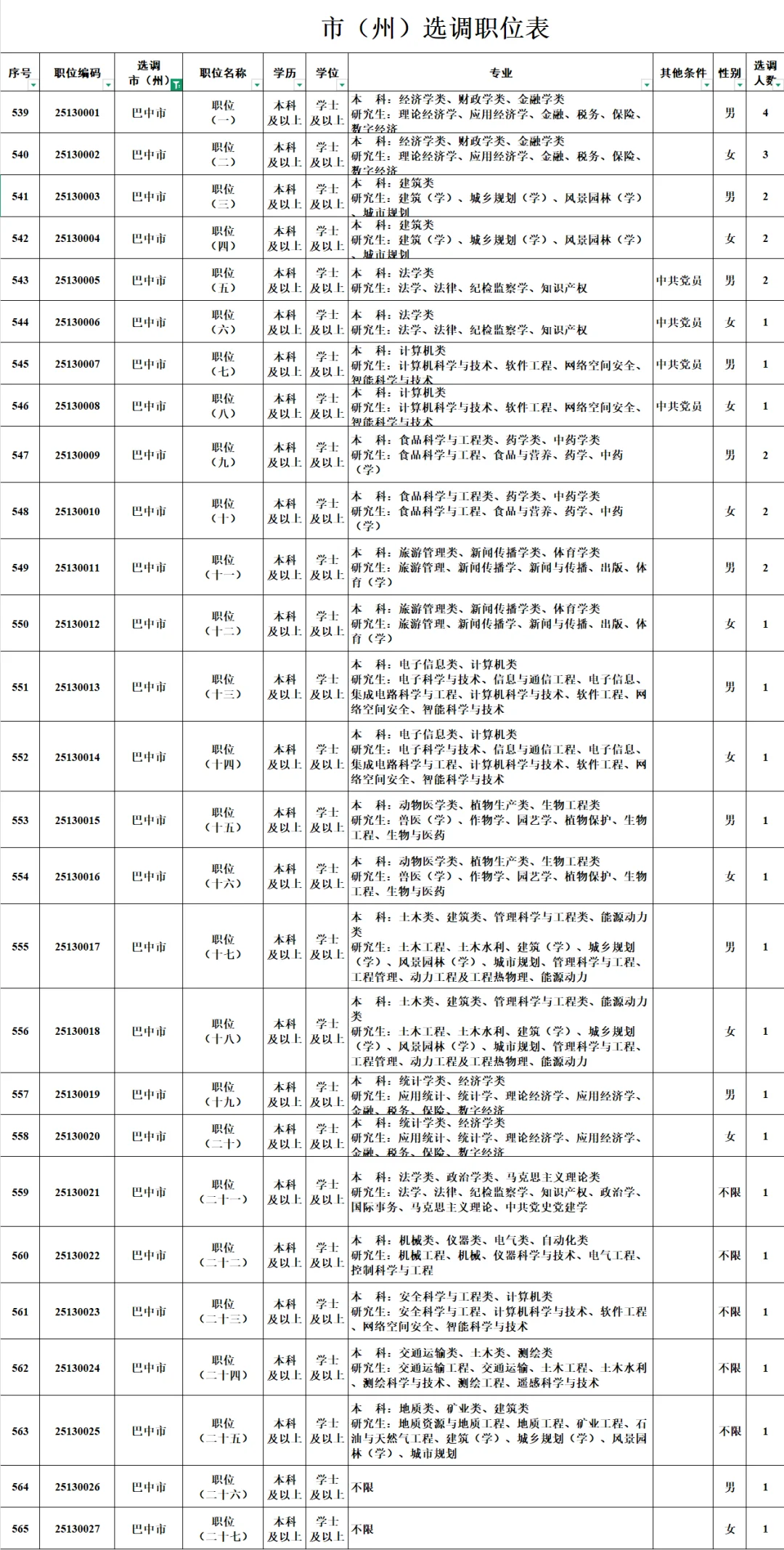 2026年巴中紧缺选调招聘38人
