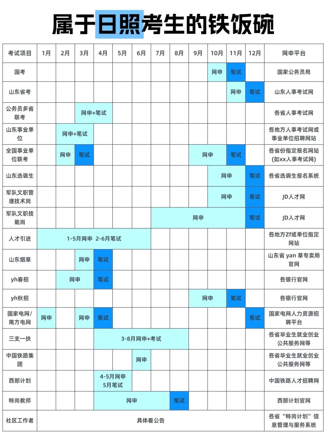 属于日照考生的铁饭碗终于有了！