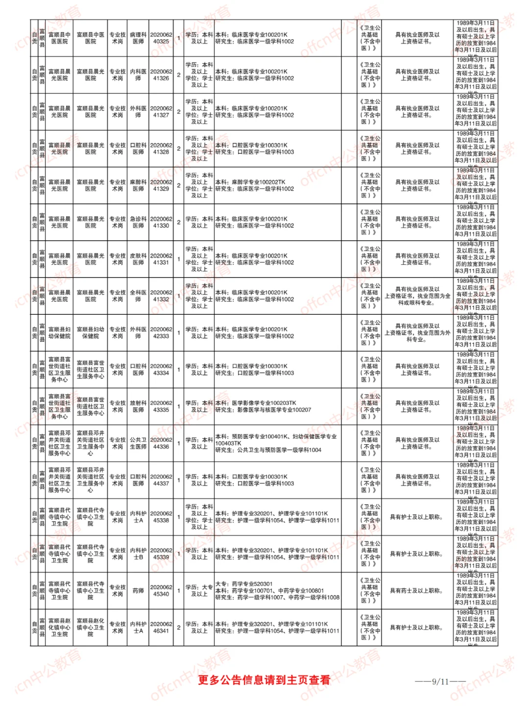 2025自贡事业单位 医疗岗招聘185人