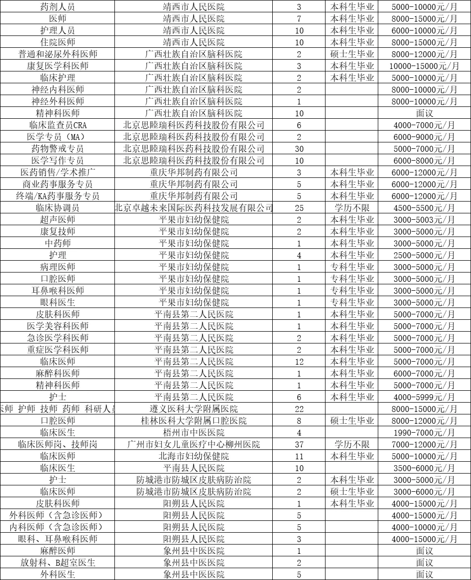 招7335人！广西医科大学11.9医药类双选会表