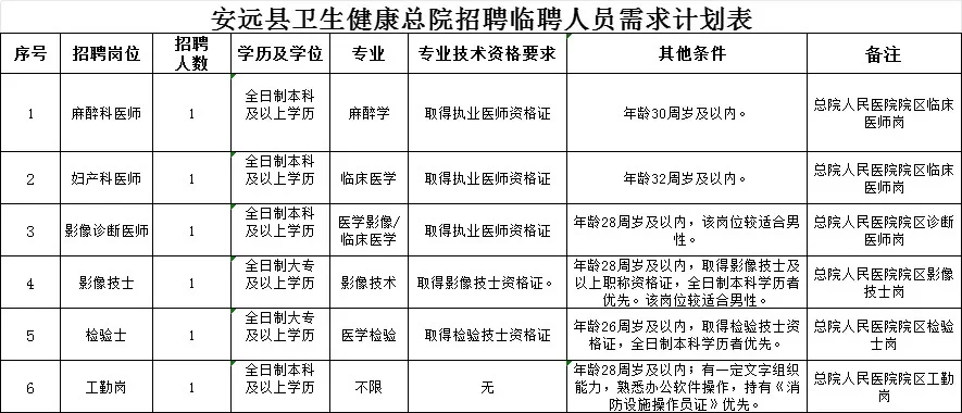 安远县卫生健康总院卫技人员6名！